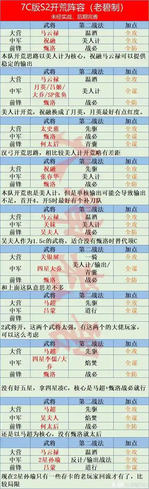 率土s2前期开荒攻略插图1