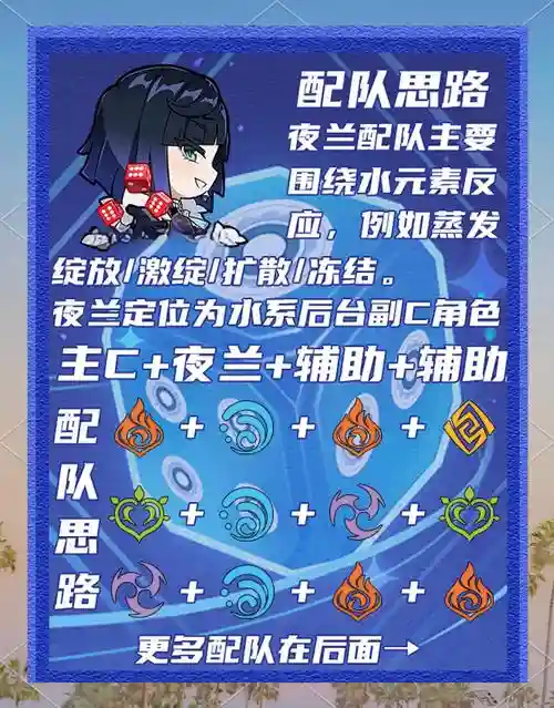 阵容夜兰