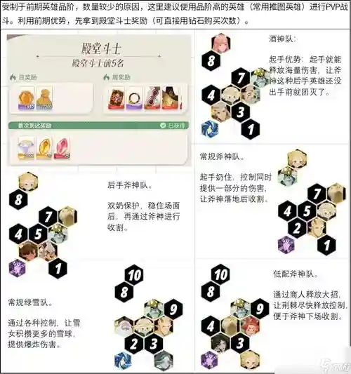 远征防守阵容插图1