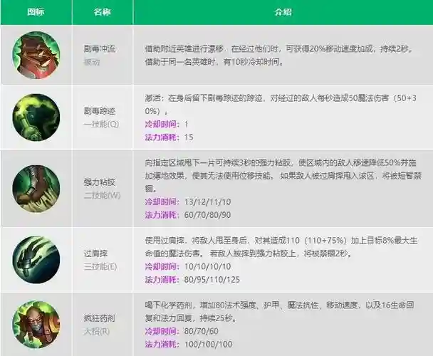 炼金带什么技能插图