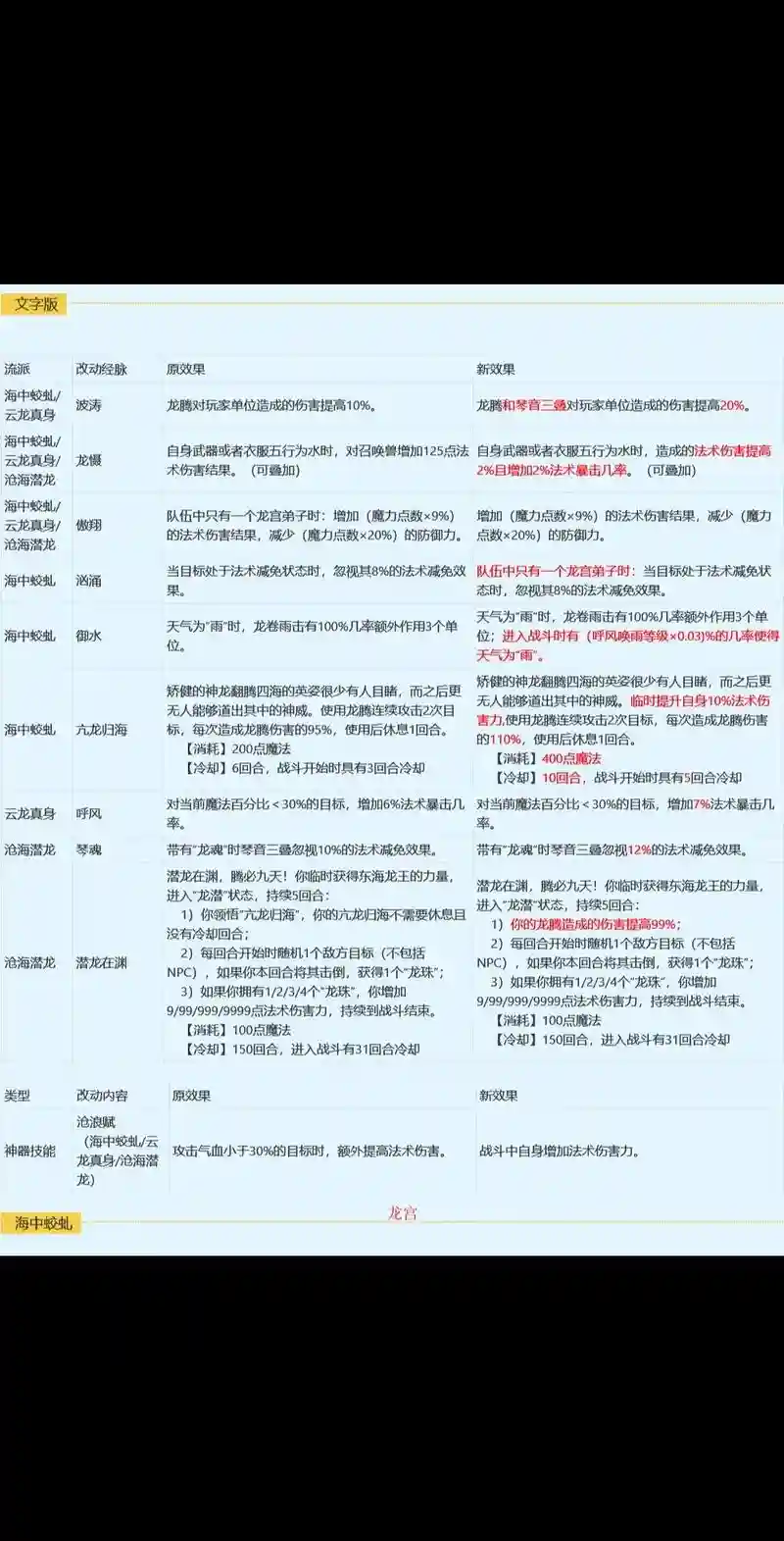 梦幻西游130后升级攻略