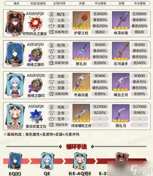 元素胡桃阵容插图