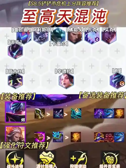 混沌大师阵容插图