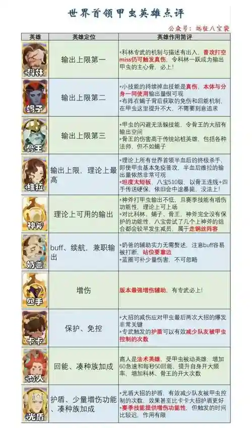 首领阵容推荐插图
