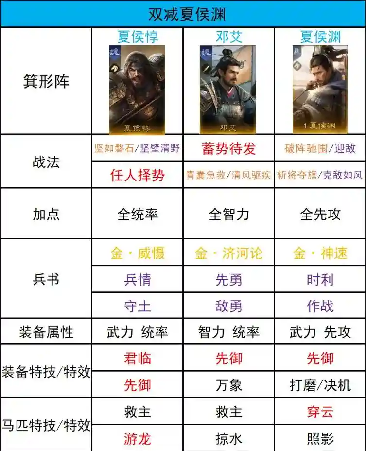 体系阵容排位插图