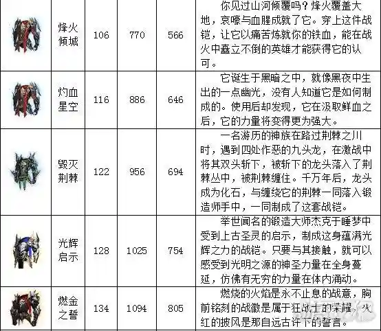 魔域口袋哪里用装备_1插图