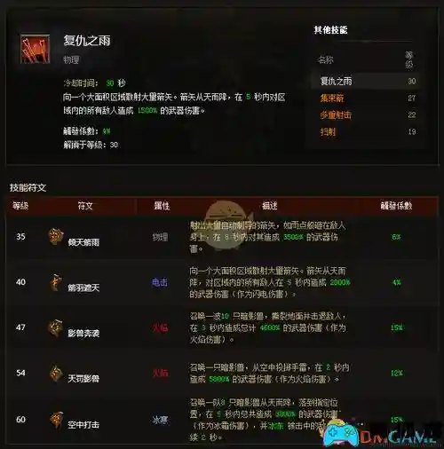 swich暗黑3猎魔人技能搭配插图