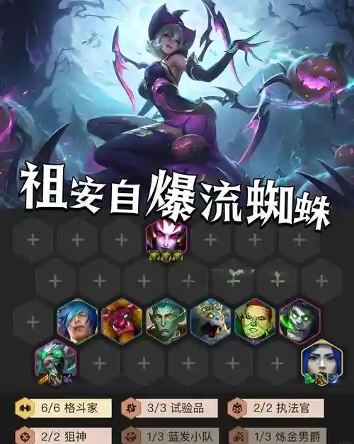 恶心蜘蛛阵容插图
