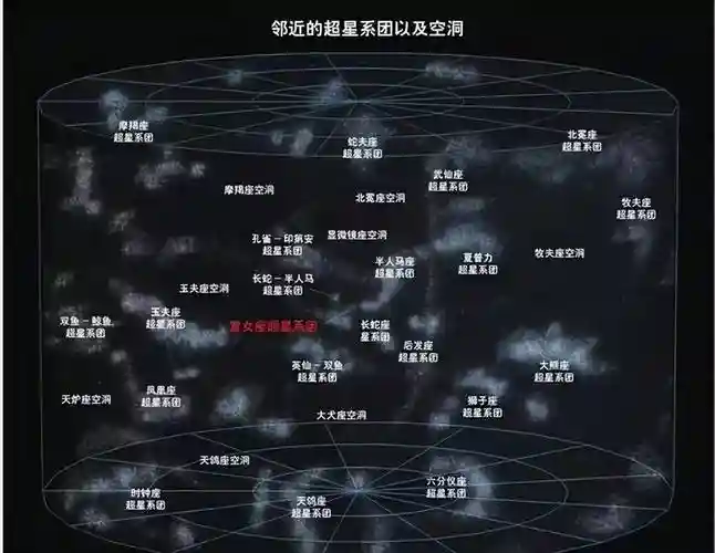 星系最新阵容插图