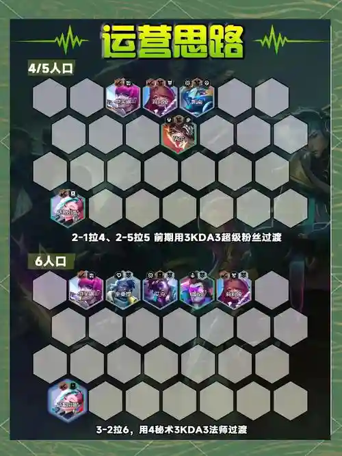 端游云顶大师上分阵容搭配插图1