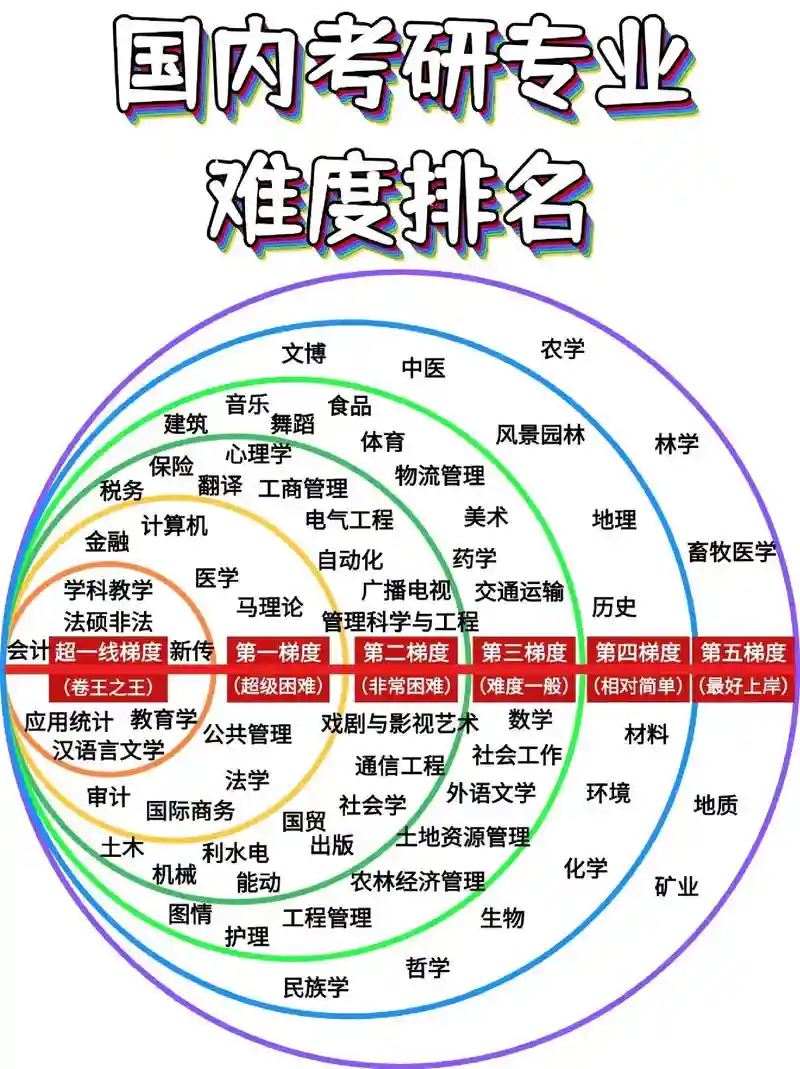 考研王牌阵容
