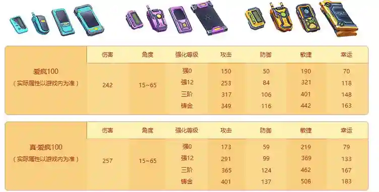 史上最爱疯游戏攻略8插图1