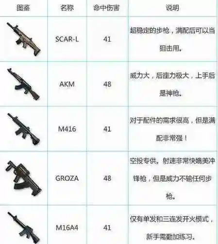 绝地求生十大最牛武器
