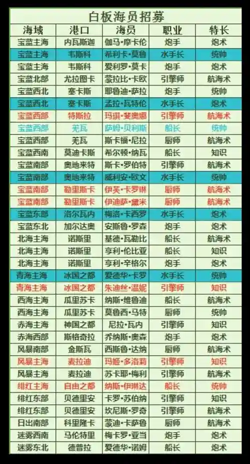 小小航海士攻略商品插图