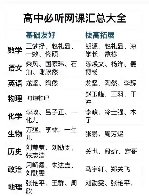 各科老师阵容插图