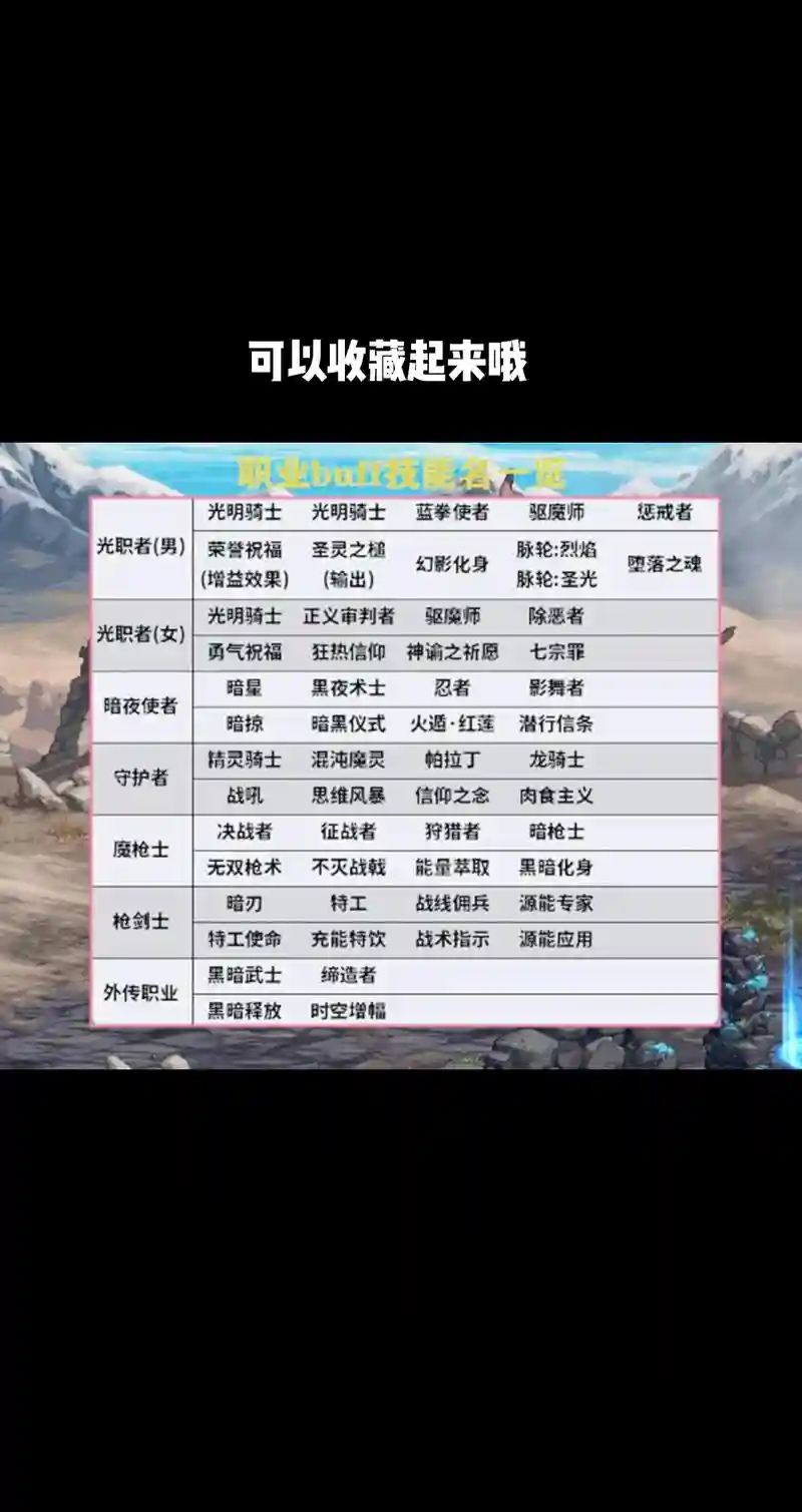dnfbuff技能是几级的_1插图