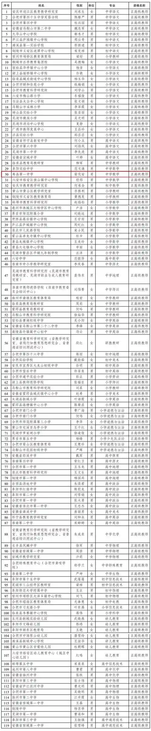 评审老师阵容