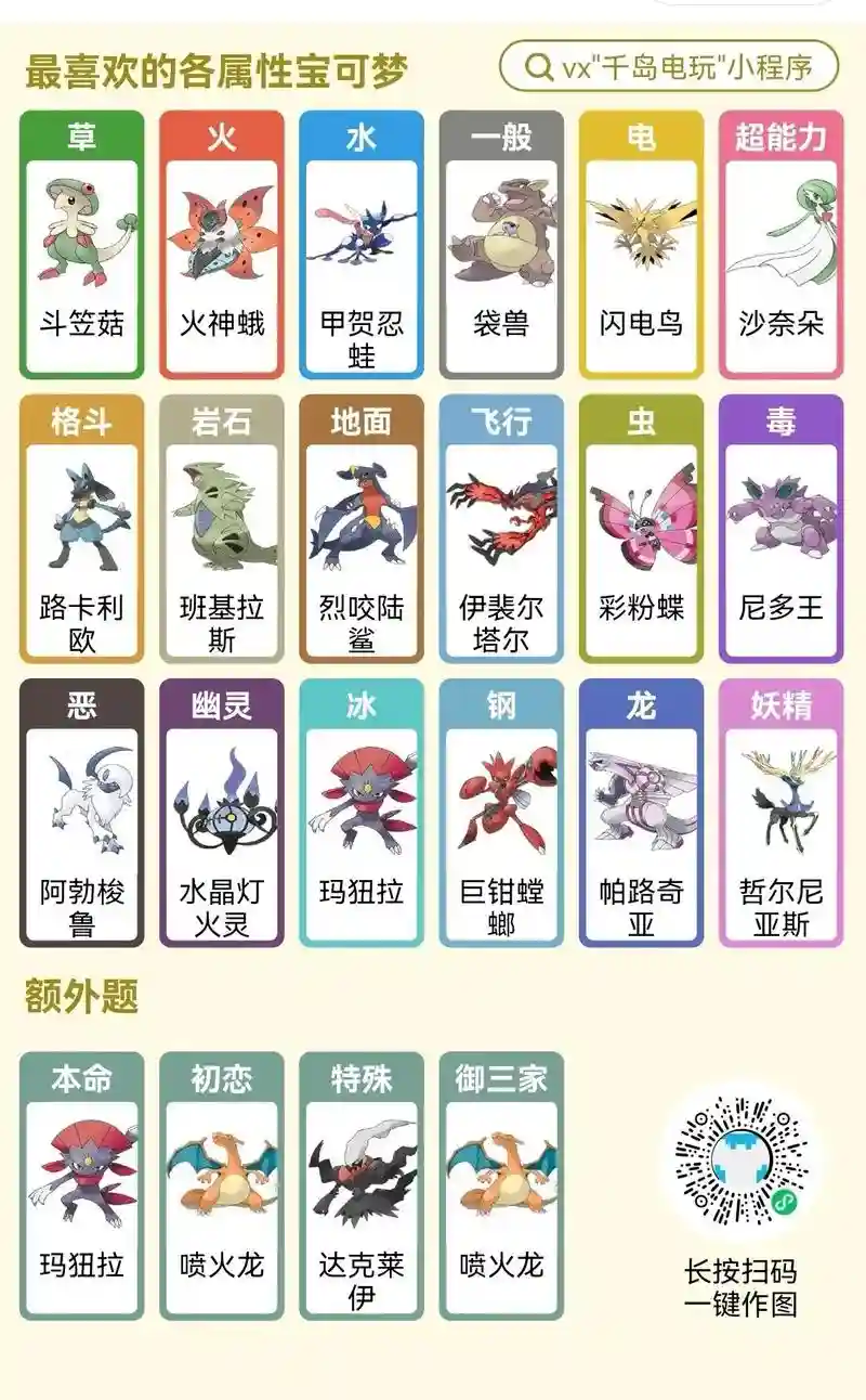 玛狃拉配招技能插图