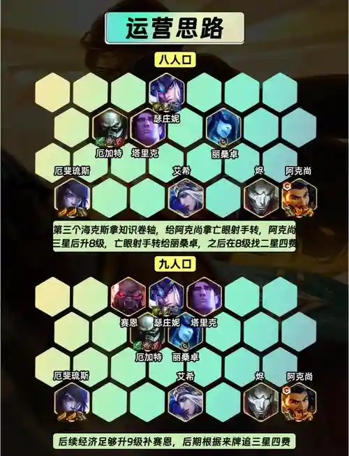 射手310阵容插图