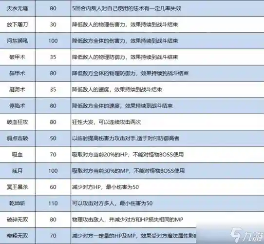 梦幻西游手游的特技插图1