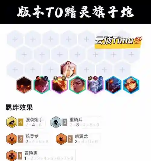 7.5云顶阵容插图