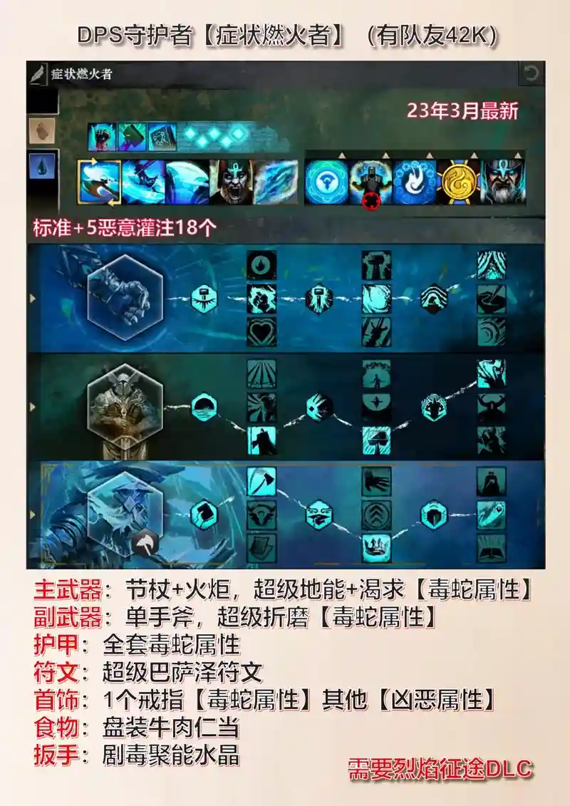 激战2怎么还战场装备