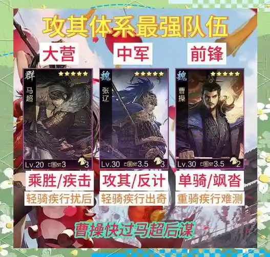 率土之滨阵容组合插图