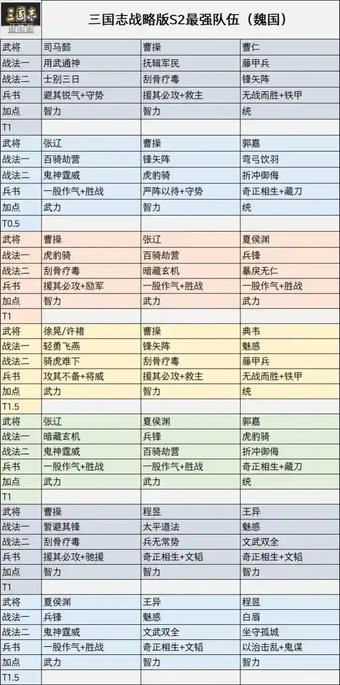 战将269阵容插图1