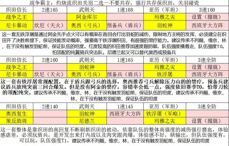 文明与征服推图搭配阵容插图