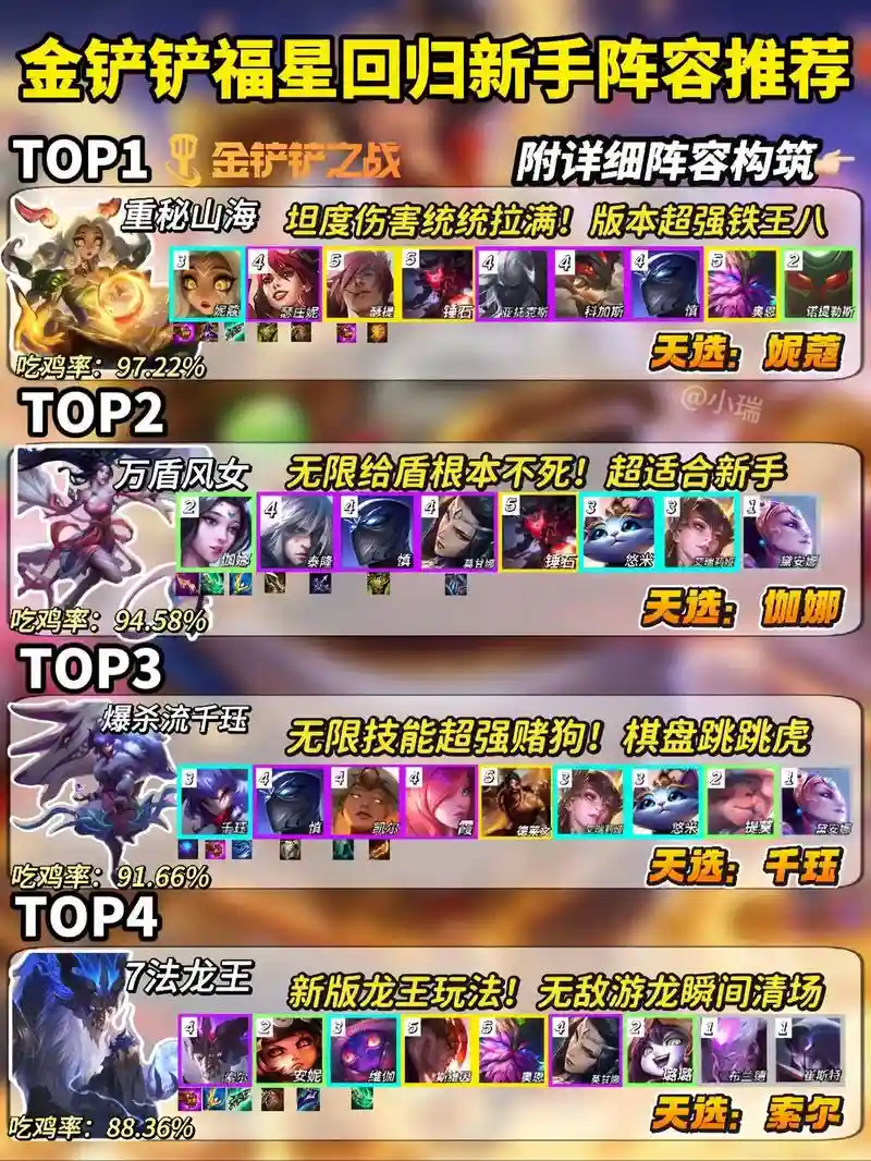 杀星阵容