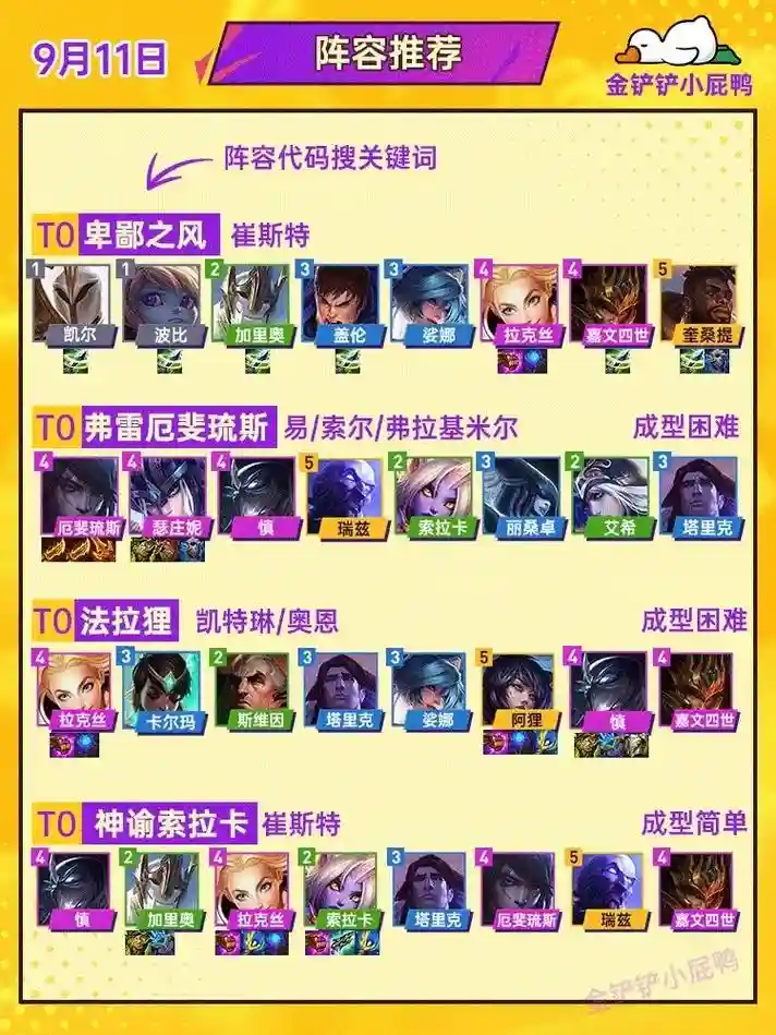 阵容适配性