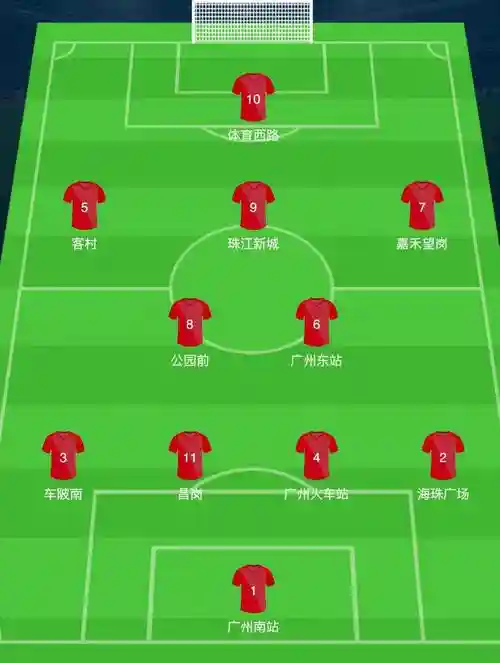 4231阵容表插图