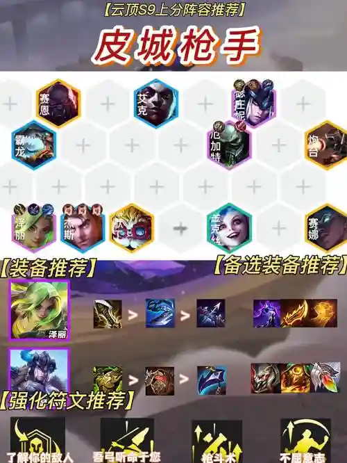 3850分阵容