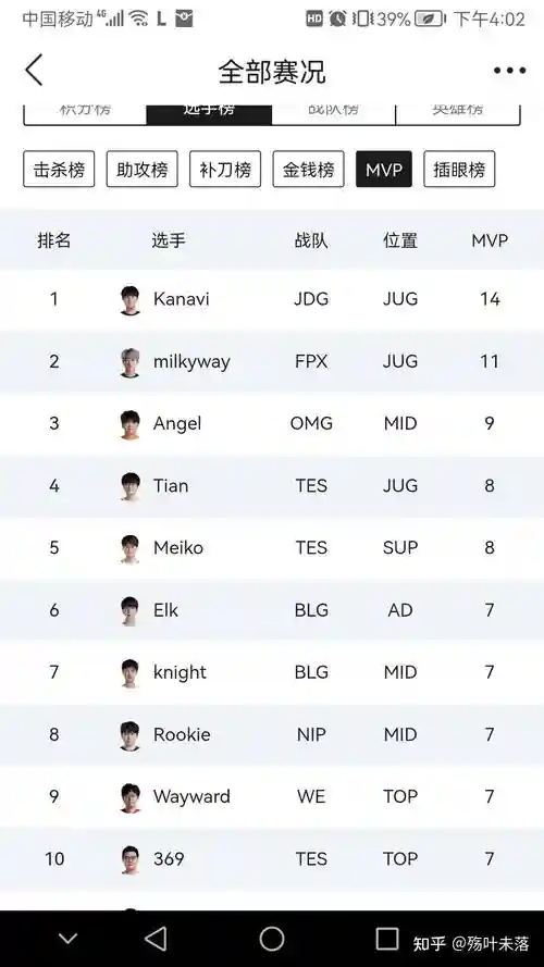 评价lpl阵容插图