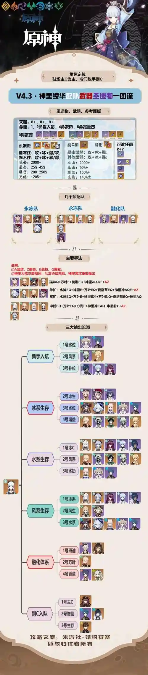 绫华陵人阵容搭配插图