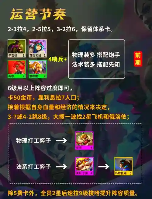 95阵容云顶