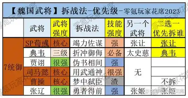 魏国阵容进度