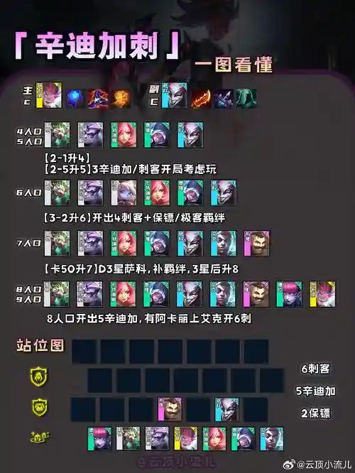 双帝国阵容搭配插图