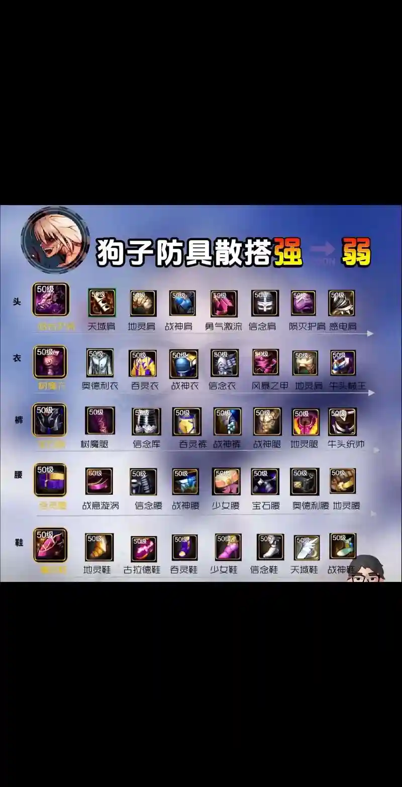 地下城与勇士加30级技能的装备插图