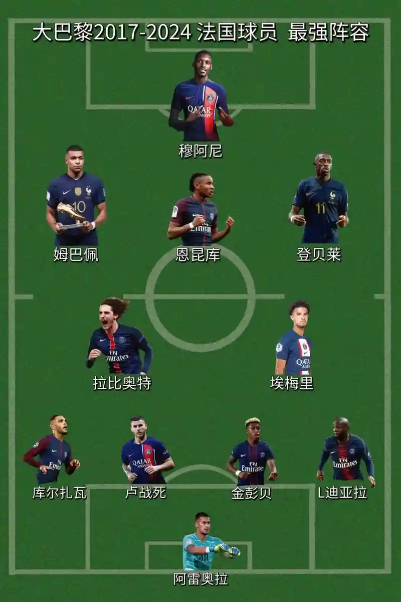 巴黎3313阵容