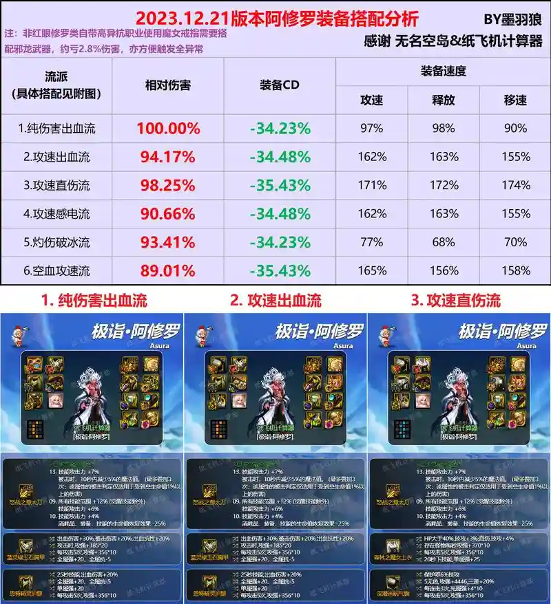 qq西游修罗50装备推荐插图1