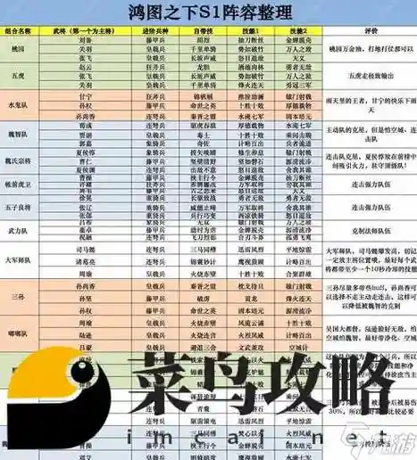 守望阵容术语