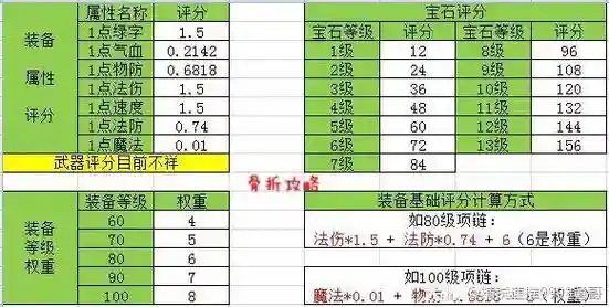 梦幻西游手游宝宝怎么算评分