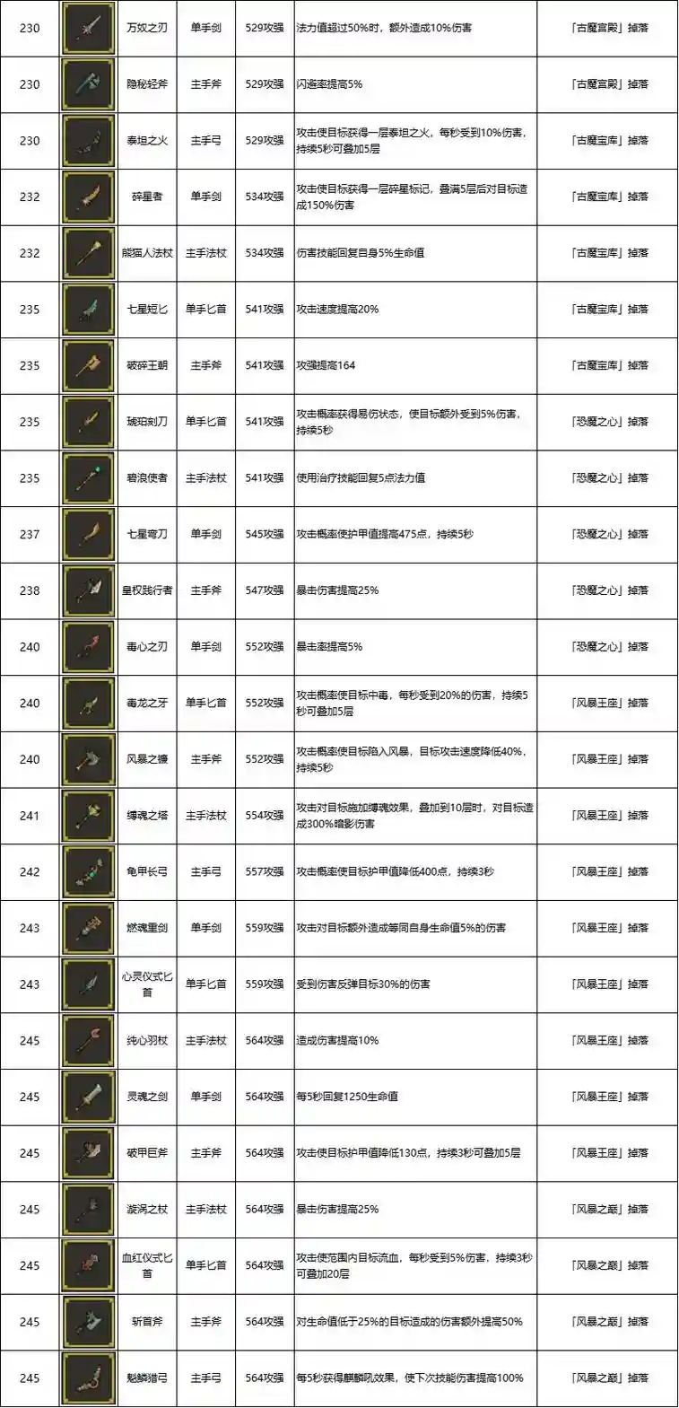 抗魔石怎么合成勇者装备