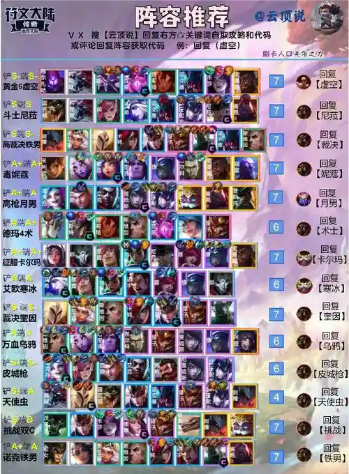 云顶强阵容