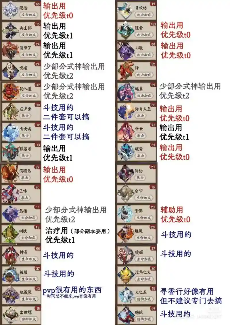 阴阳师开局攻略插图