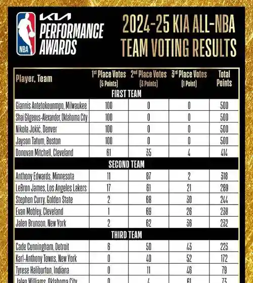 nba囧阵容_1插图