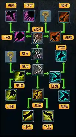 武林外传130技能插图