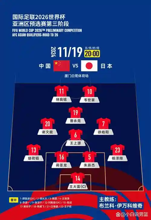 df阵容组成