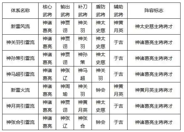 大皇帝2017年武将攻略插图